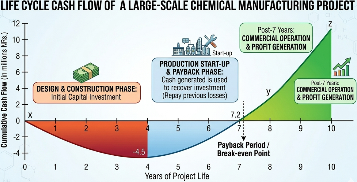 Cash flow diagram